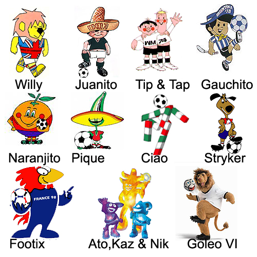 Below are some previous World Cup mascots. Can you guess which mascot is 